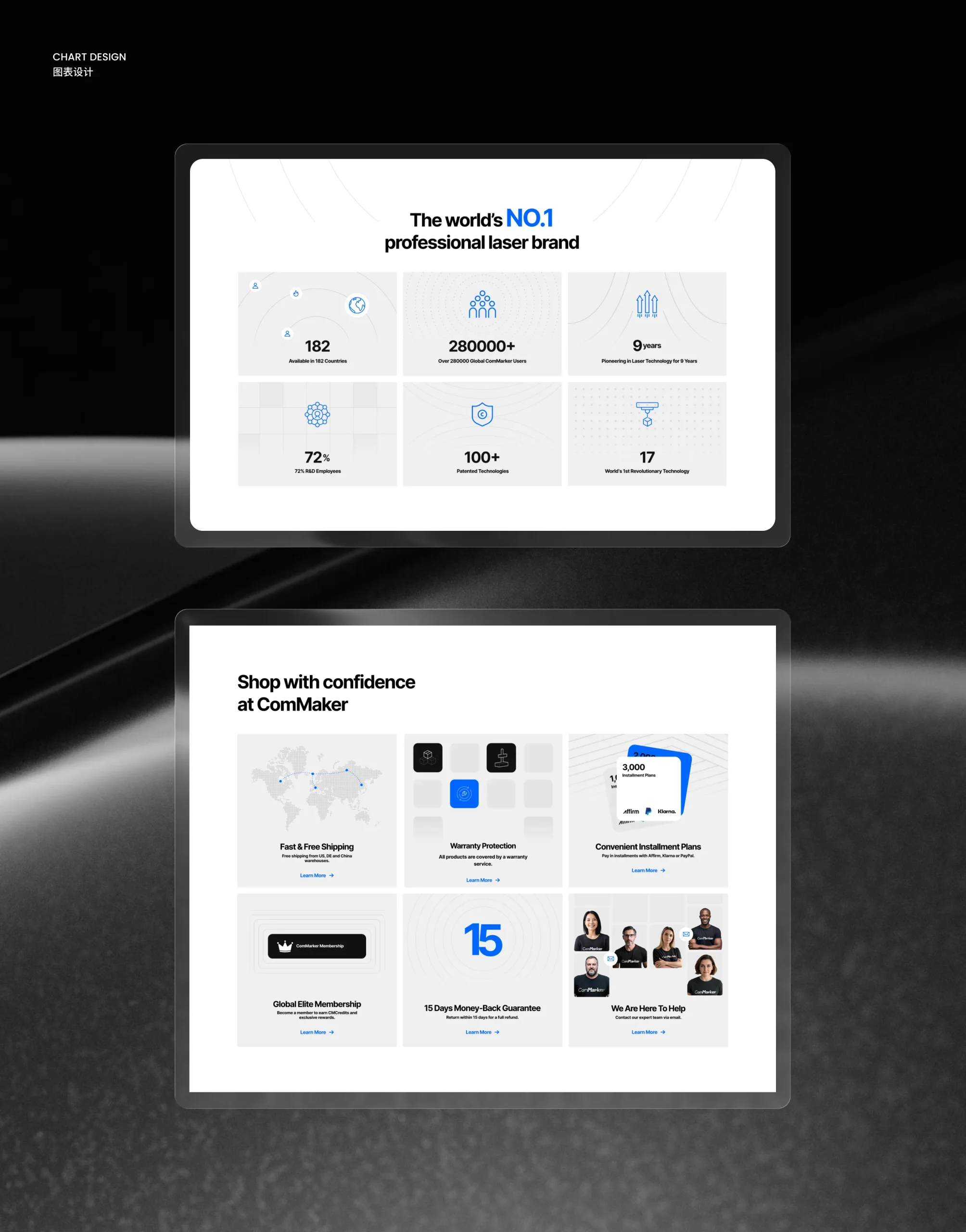 Commarker website design 6